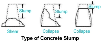 Types of Concrete Slump Types of Concrete Slump